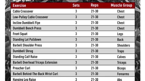 what are high rep workouts good for